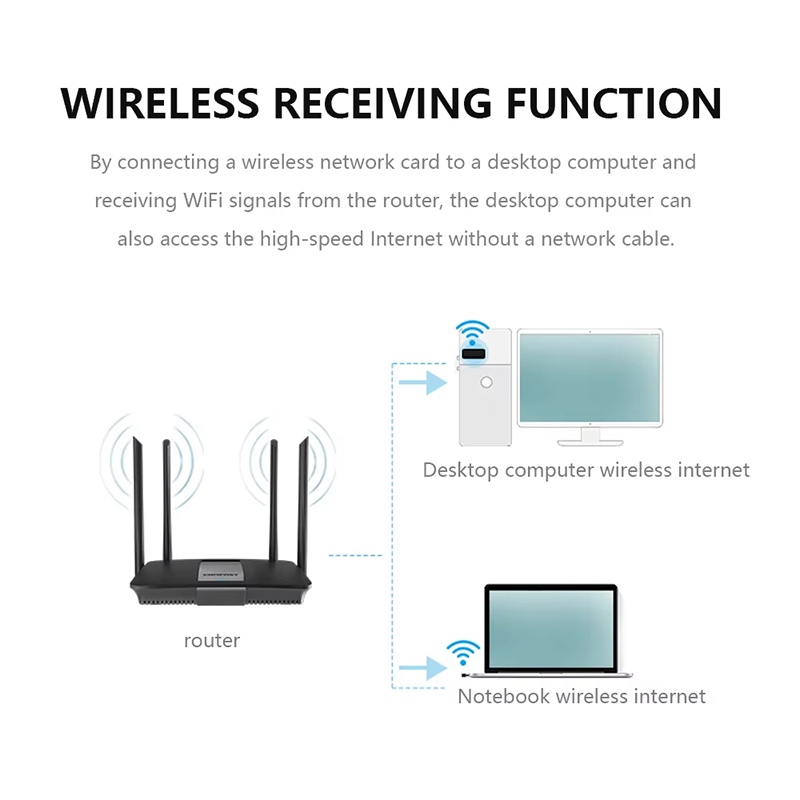 2,4 GHz Wireless Mini USB WiFi – Gigabit Network Card Bewertung und Preis