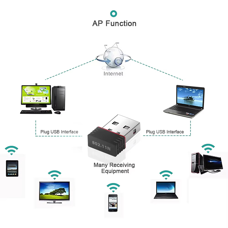 2,4 GHz Wireless Mini USB WiFi – Gigabit Network Card Bewertung und Preis